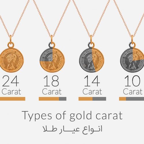 Types-of-gold-carat-1